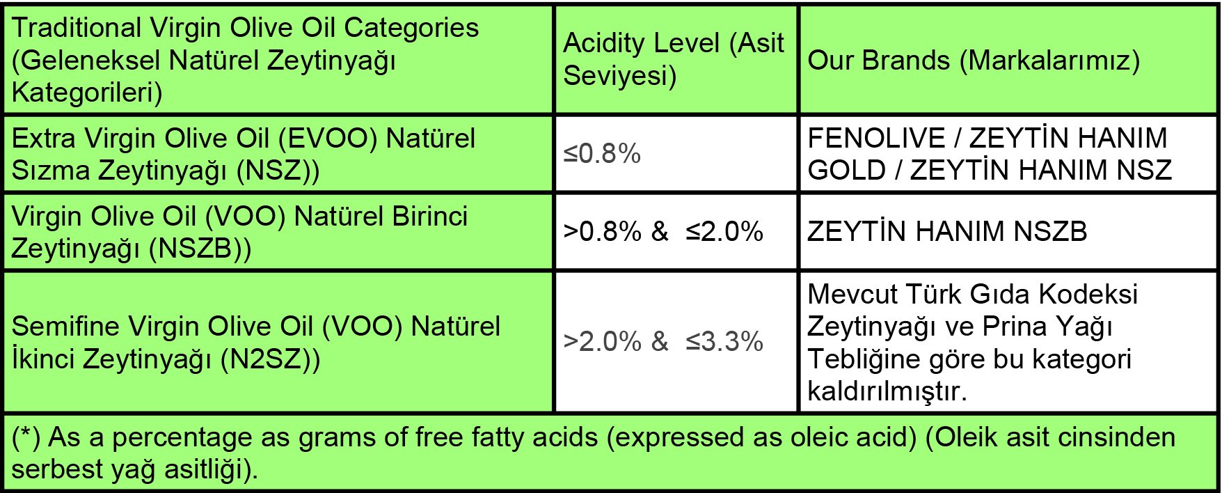 Traditional Natural Olive Oils